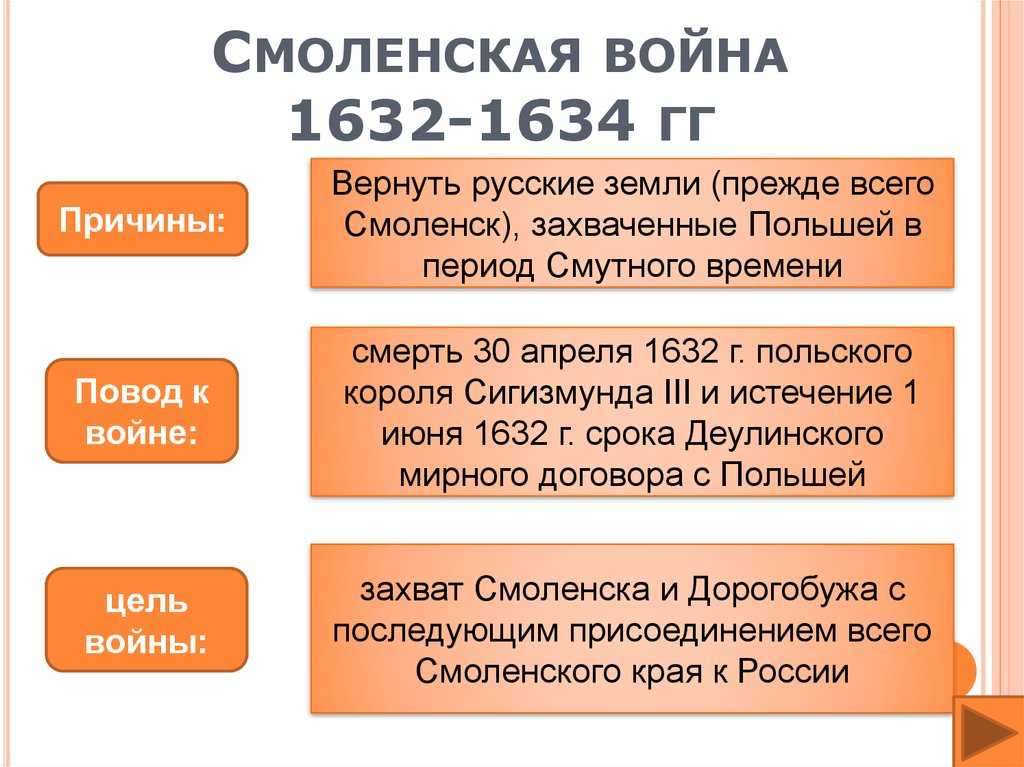 Организационная структура петровской армии, ее вооружение и обмундирование [1952 порфирьев е.и.  - петр i - основоположник, военного искусства русской регулярной армии и флота]