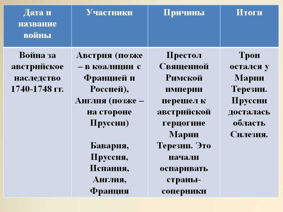 Ласси, франц мориц фон
