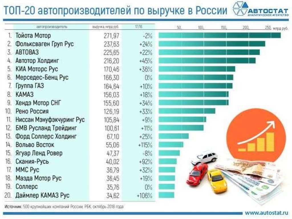 Автомашины леонида ильича брежнева | эпоха ссср