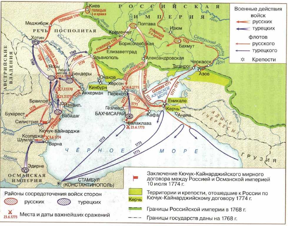Русско-турецкая война (1768—1774)