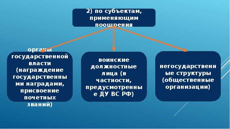 Патриотизм и верность воинскому долгу – основные качества защитника отечества. оружие россии патриотизм и верность воинскому долгу нравственная традиция