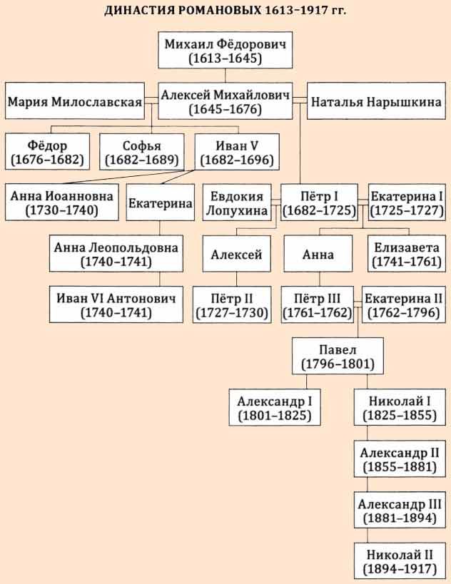 Сергей гавриловостзейские немцы в санкт-петербурге. российская империя между шлезвигом и гольштейном. 1710-1918