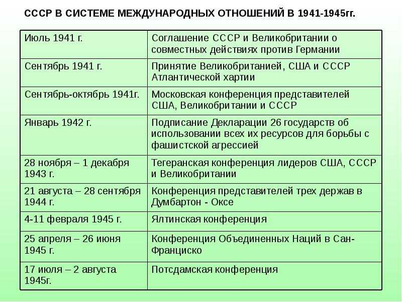 Обострение международной обстановки в 1939 году заставило Великобританию и Францию откликнуться на предложения СССР о совместном противодействии агрессии которые неоднократно делались после установления в Германии нацистского режима Однако вступив