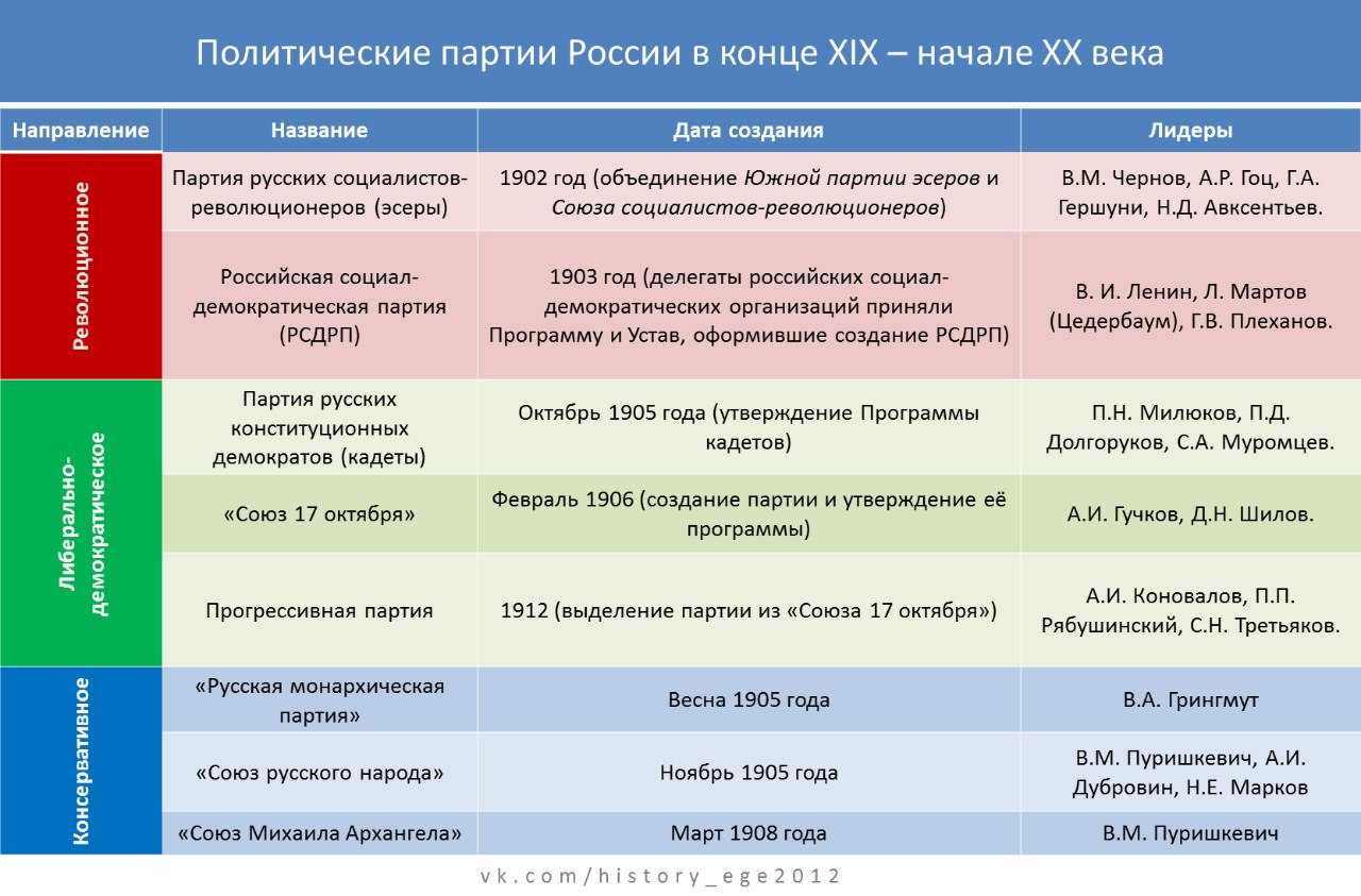 Политическая тактика большевиков, их приход к власти. первые декреты советской власти. учредительное собрание