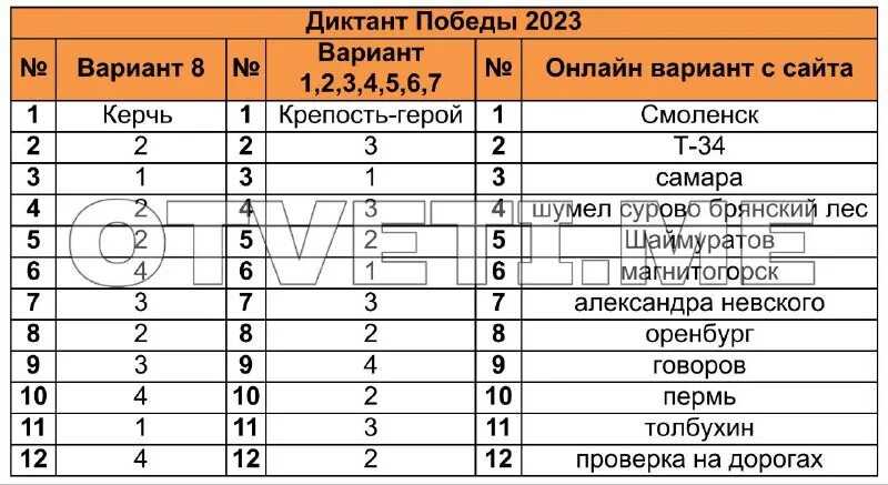Возвращение в петербург