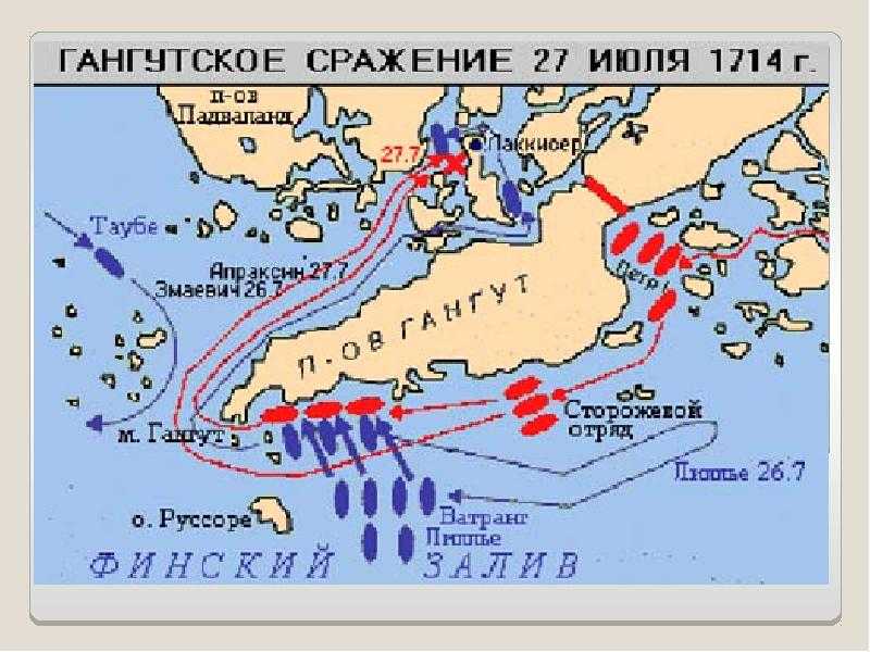 9 августа 1714 года - "памятная дата" в гангутском сражении русский флот одержал 1-ю в своей истории морскую победу!
