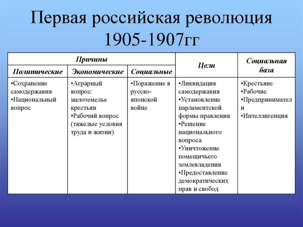 Кровавое воскресенье 1905. 22 января 1905 года - "кровавое воскресенье" в санкт-петербурге. | интересные факты