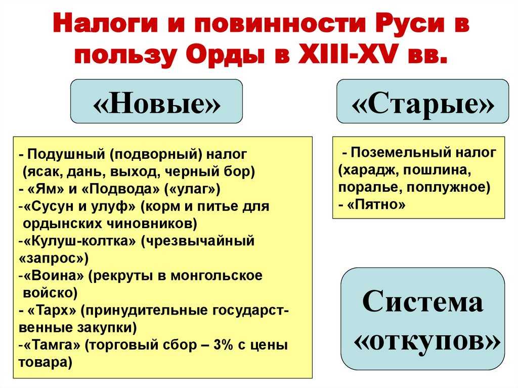 Краткая история налогов и налогообложения в россии