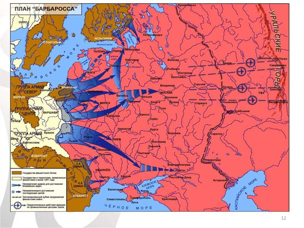План барбаросса
