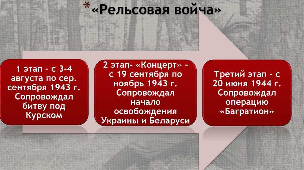 «рельсовая война» - политотдел гш вс ссср