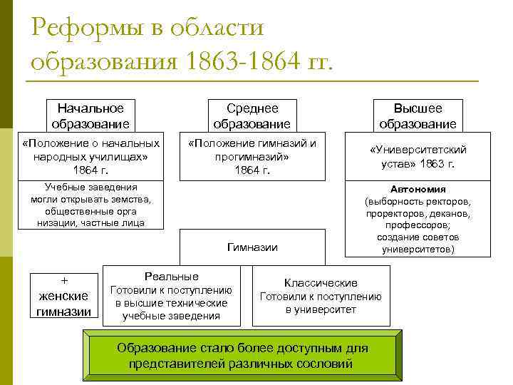Университетский устав 1863 года