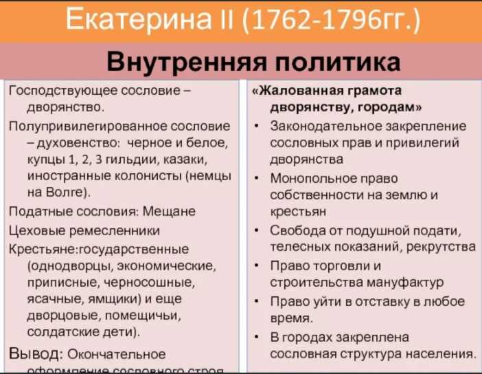 Конспект "внешняя политика екатерины 2" - учительpro