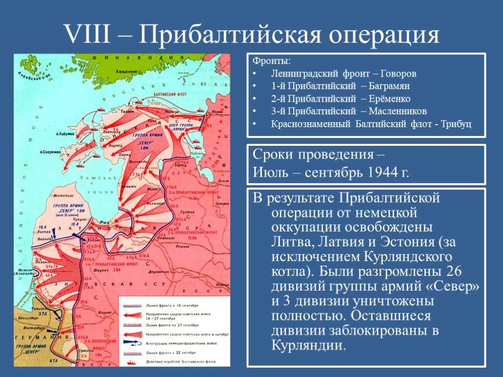 1944 год - важные события великой отечественной войны