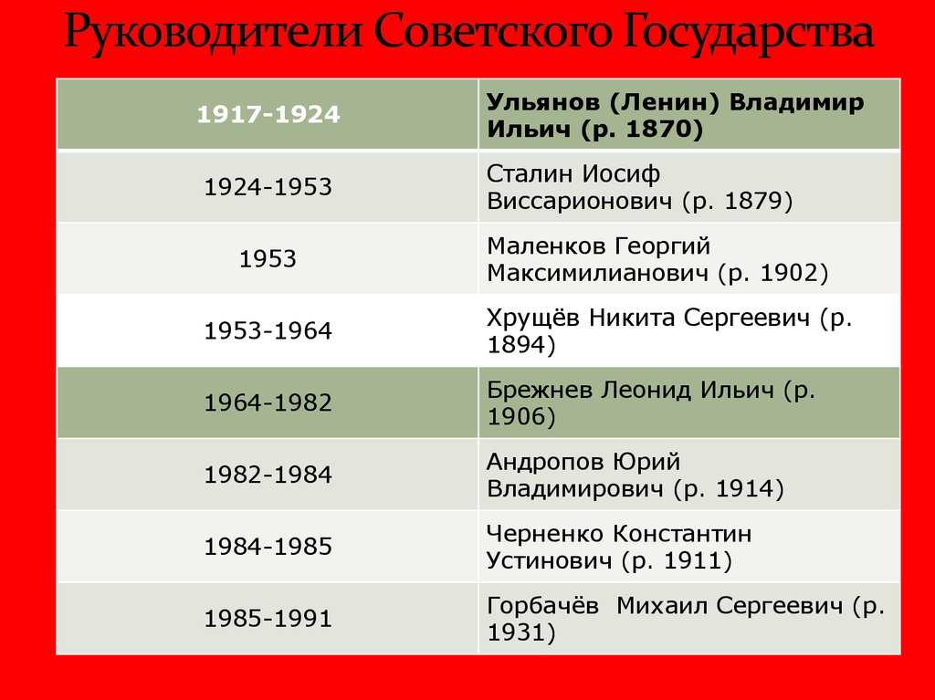 60. новейшая история россии
                                читать 0 мин.