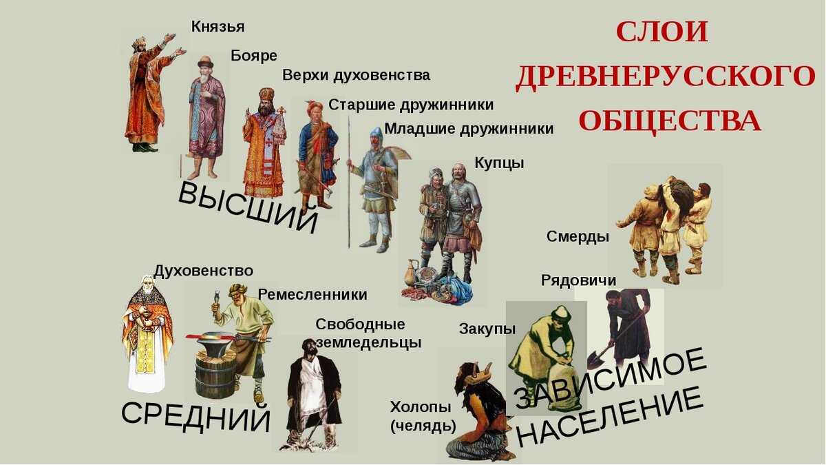 Зависимое  население древней руси 10-12 века