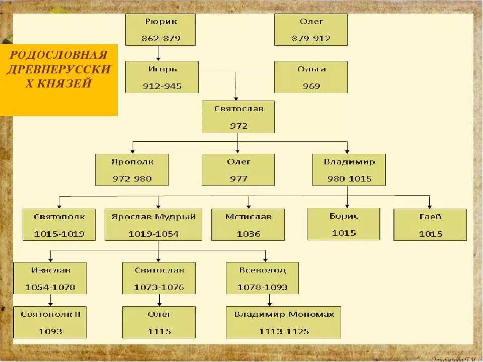 Владимир мономах