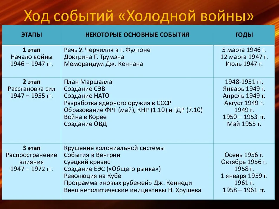 Корейская война. причины, стороны, ход, итоги и значение презентация