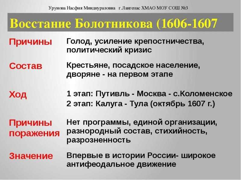 Восстание ивана болотникова. причины, итоги, события, участники. таблица.
