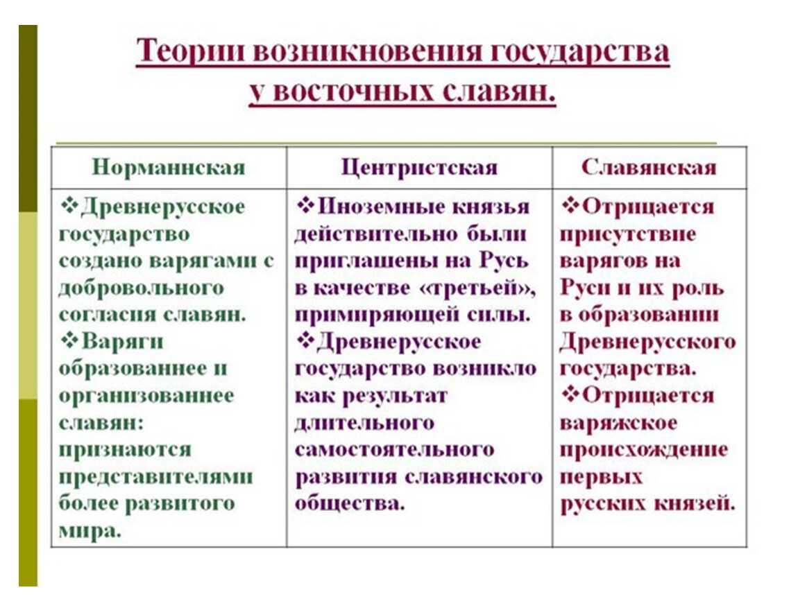 Норманская  теория: что из себя представляет, кратко, главное и суть, антинорманнские идеи