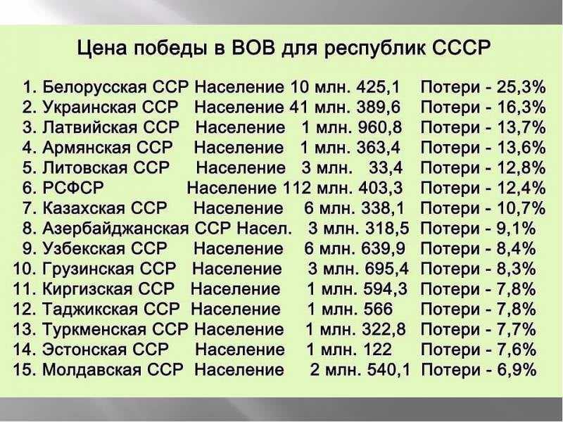 Вторая мировая война – кратко самое основное