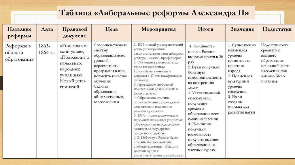 Земская реформа александра ii. причины, итоги, суть, плюсы и минусы, значение.