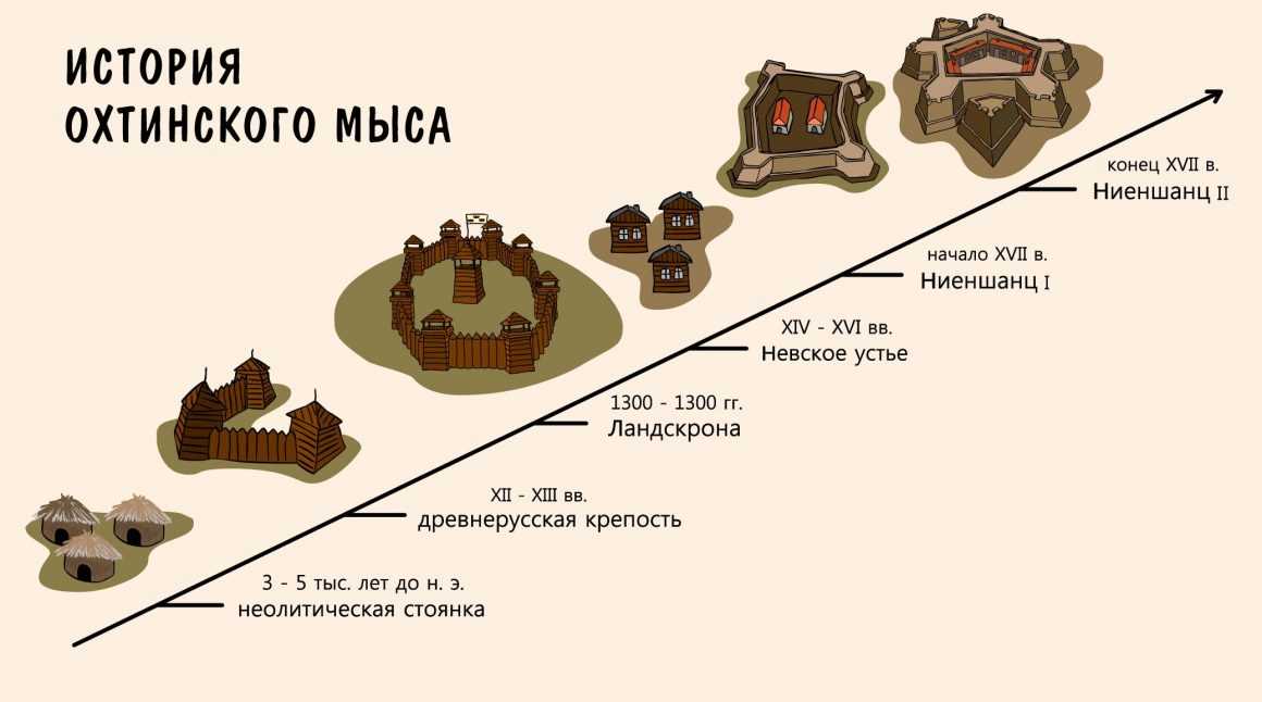 В составе великого новгорода (1136 – 1478 гг.)