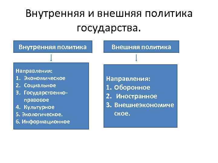 Историческая политика