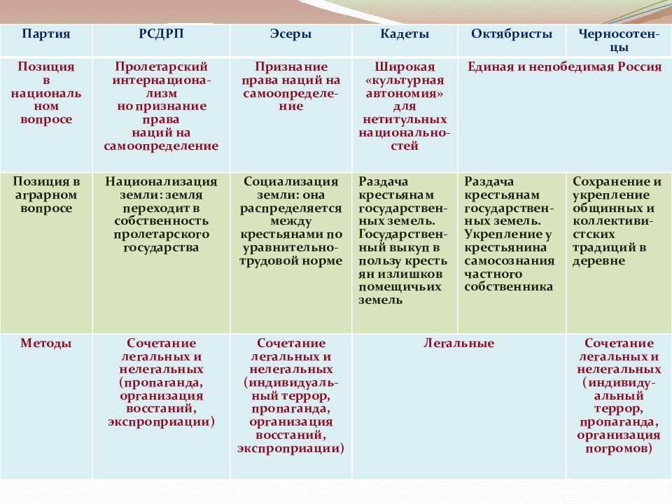 Русско-европейский культурный обмен в xix веке: влияние россии на запад и наоборот