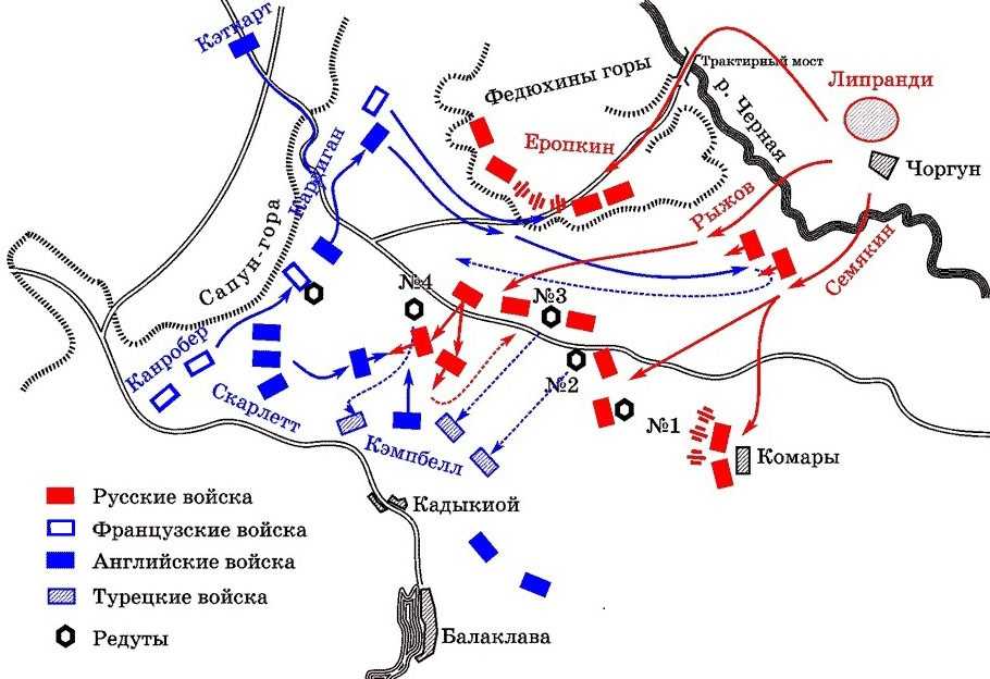 Крымская война (1853-1856) - кратко о событиях и последствиях