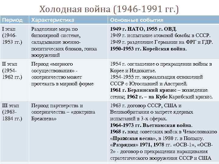 Презентация к уроку война в корее  доклад, проект