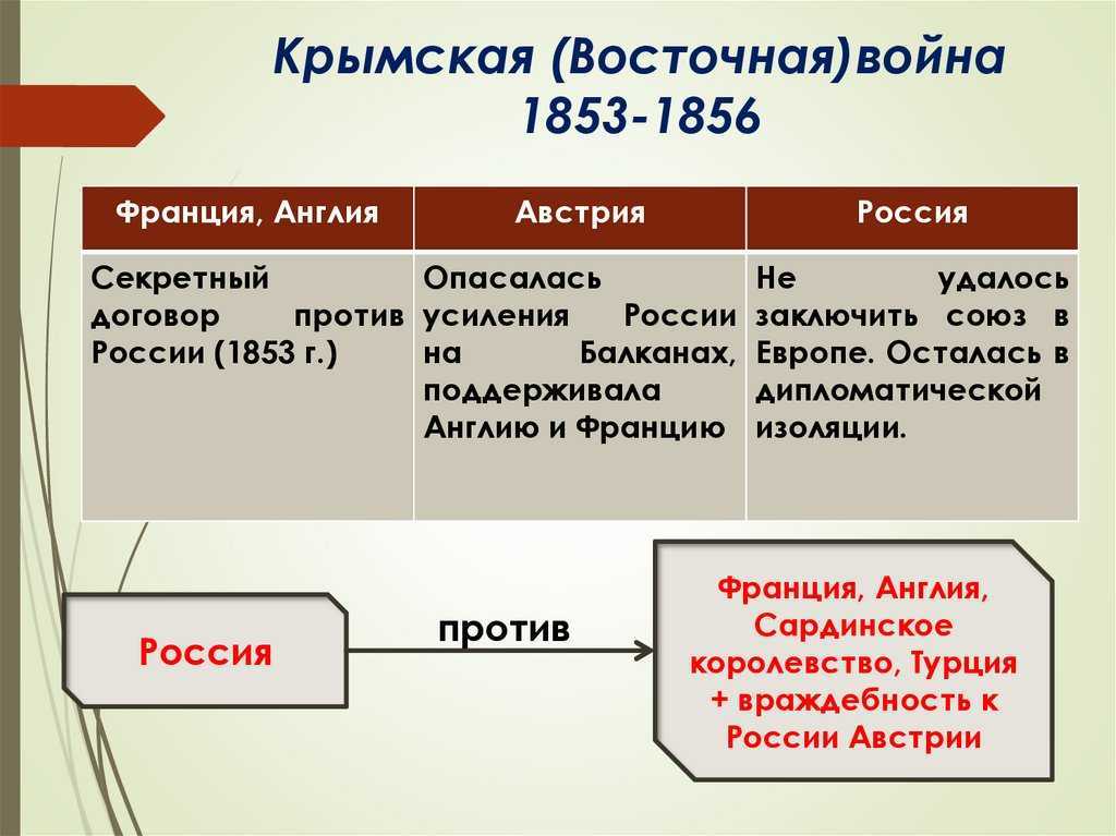 Крымская война: 170 лет спустя - парламентская газета