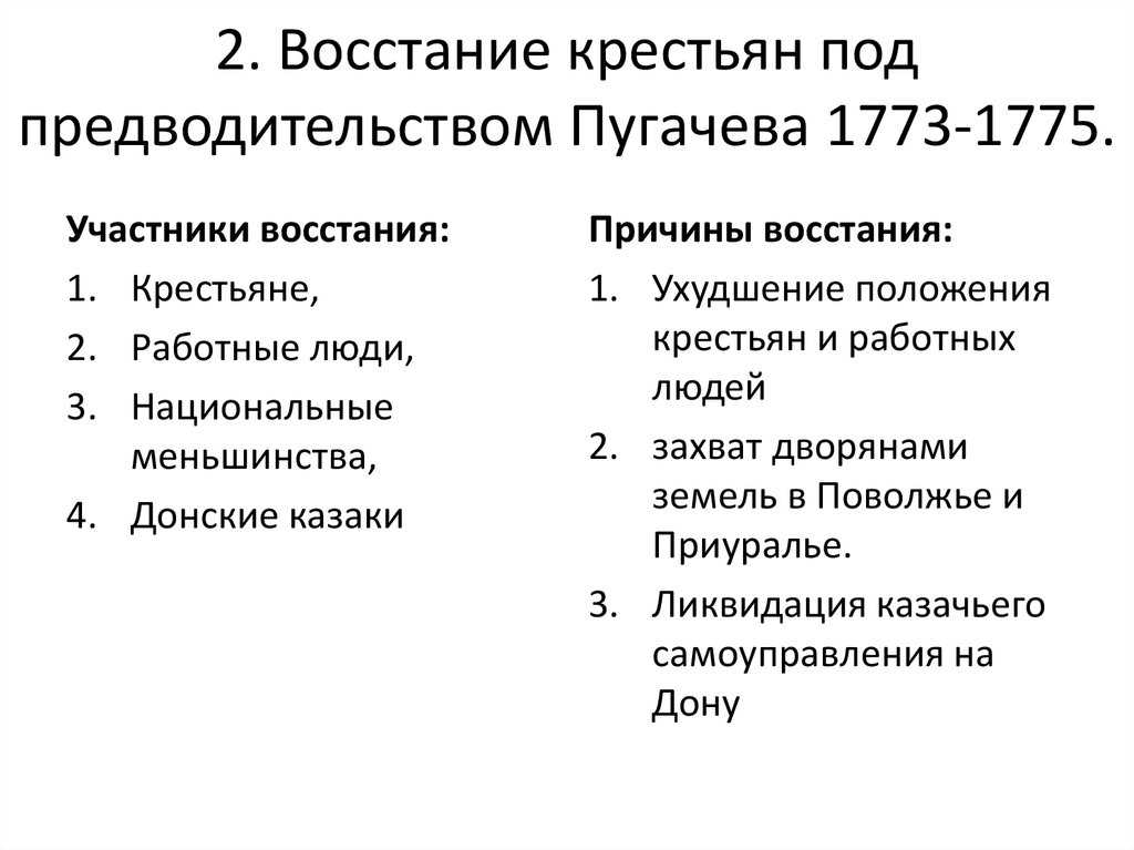 Восстание пугачёва: предпосылки крестьянского бунта, ход восстания, итоги гражданской войны 1773-1775 гг