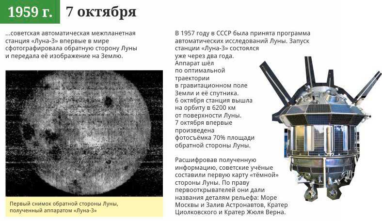 Межпланетные миссии, которые изменили наши представления о солнечной системе