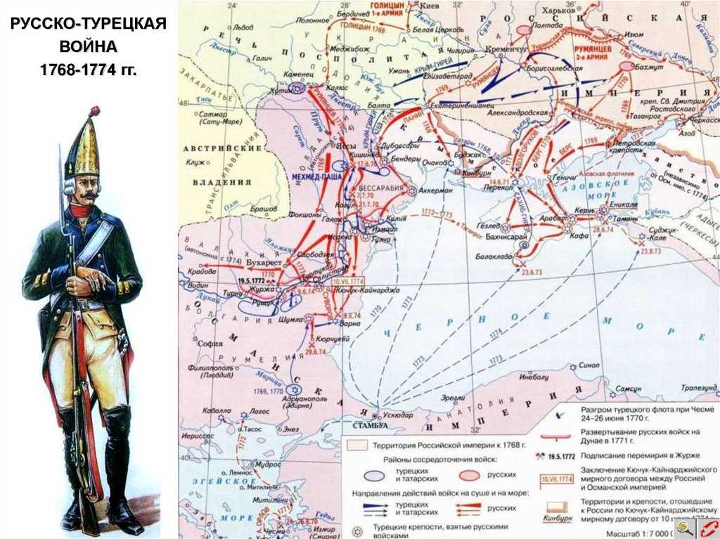 С самых древних времен россия стремилась иметь выход к черному морю.