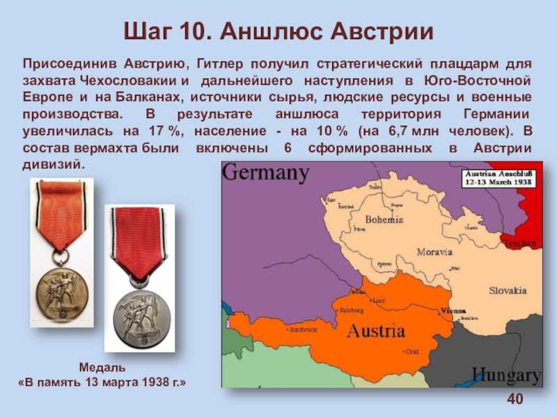 Аншлюс австрии