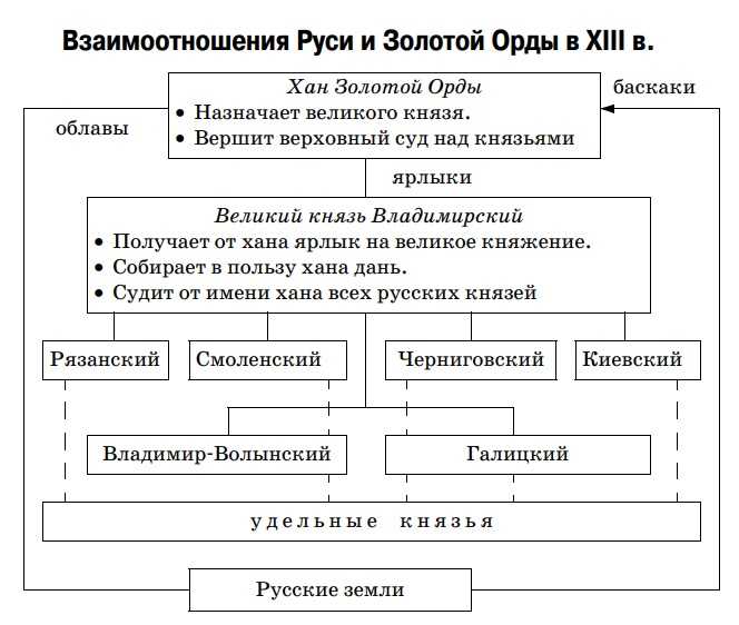 Даниил галицкий русский король. рюриковичи