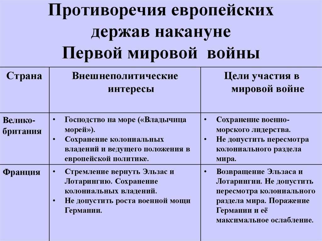 Турция в первой мировой войне