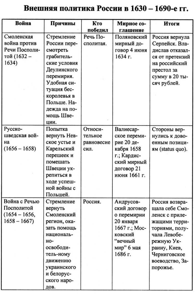 Русско-турецкие войны