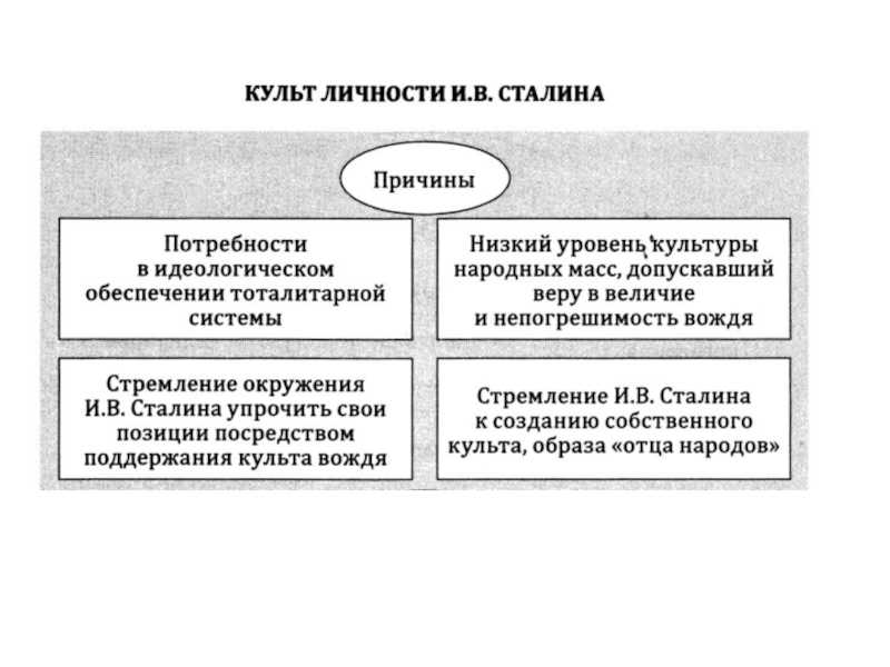 В предыдущей публикации коллега Валентин Жаронкин разъяснил объективные причины и даже неотвратимость становления диктатуры большевиков которая позже трансформировалась в диктатуру сталинскую Мы же сегодня остановимся на том как в современной исто