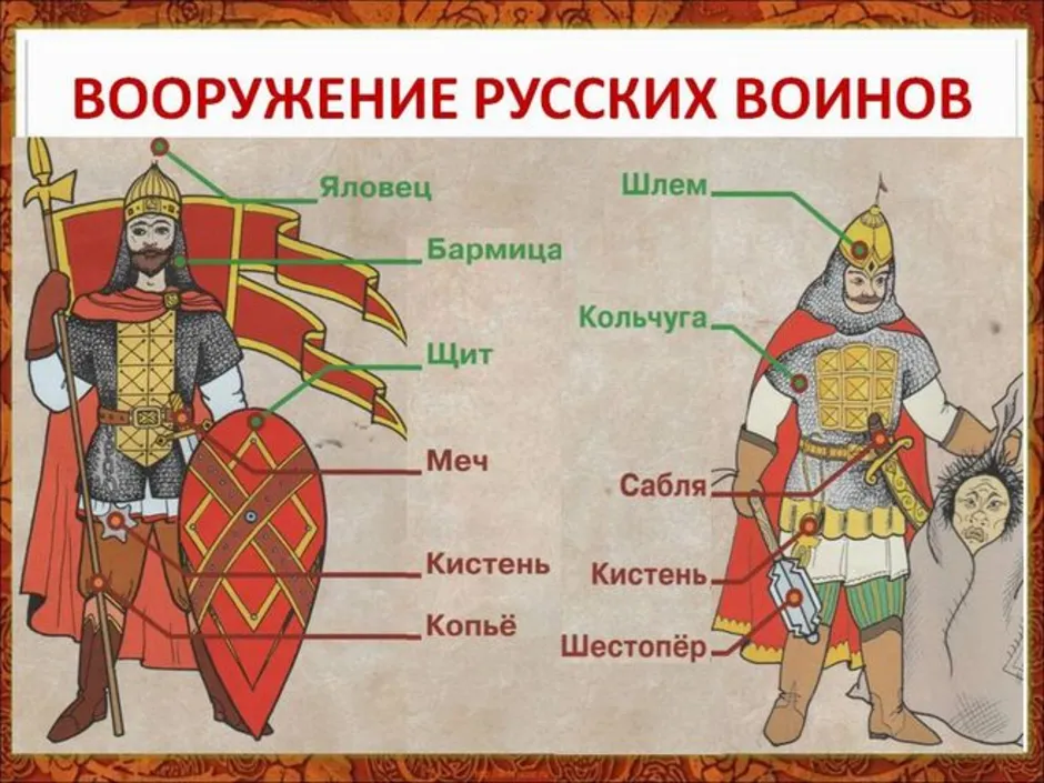 Оружие и доспехи древней руси
