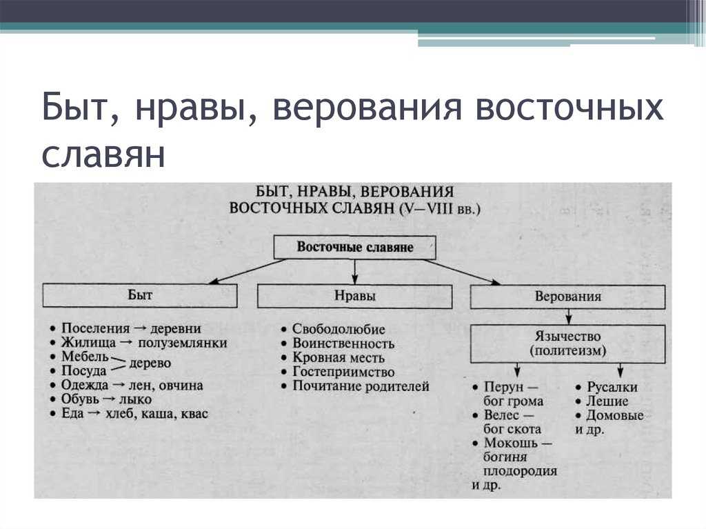 Древнерусская народность кратко. культура древней руси. древнерусская народность. происхождение руси. формирование древнеруссной народности