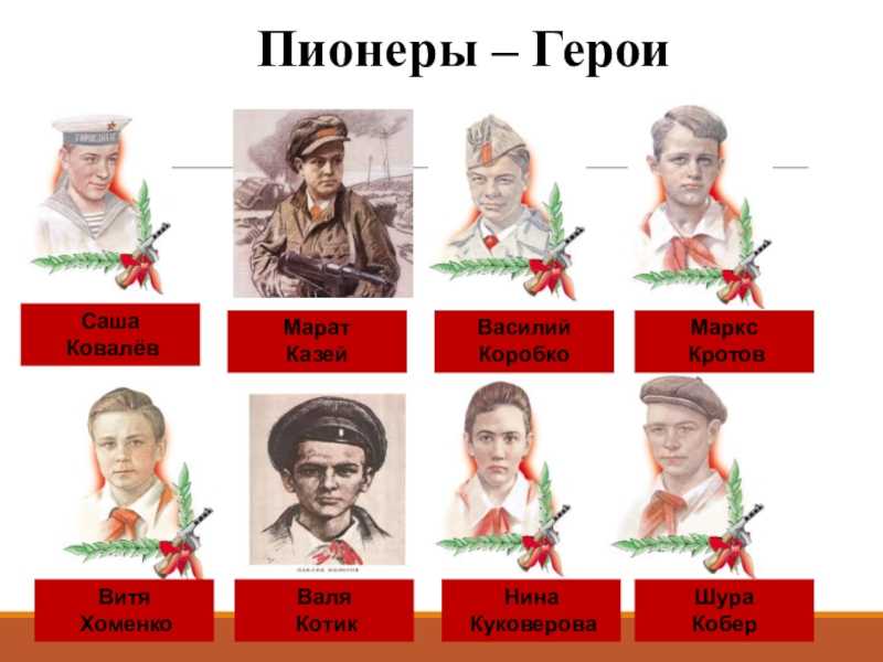 Яков ершов ★ витя коробков - пионер, партизан читать книгу онлайн бесплатно