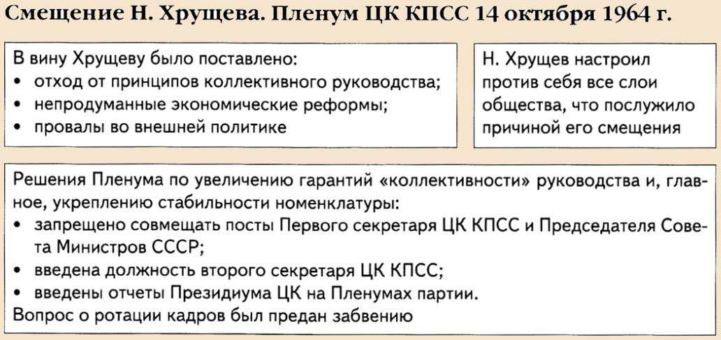 История не терпит сослагательного наклонения. 5 лет комиссии по противодействию фальсификации истории