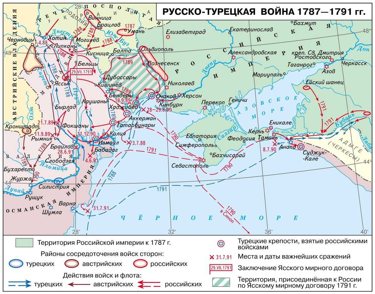 Азовские походы петра 1 - причины, итоги, значение