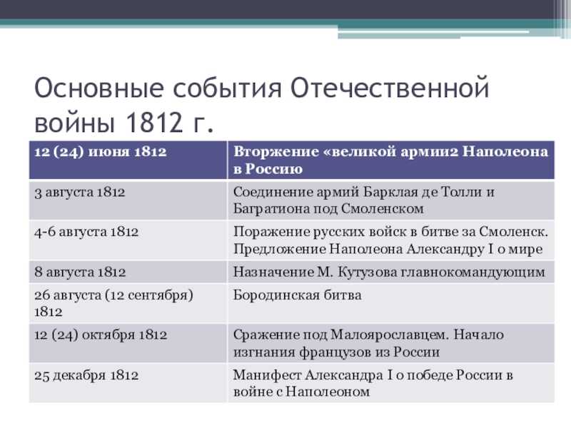Сражение под клястицами