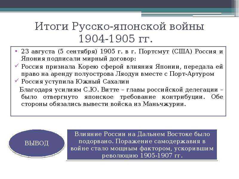 Заключение портсмутского мира с японией в 1905 году