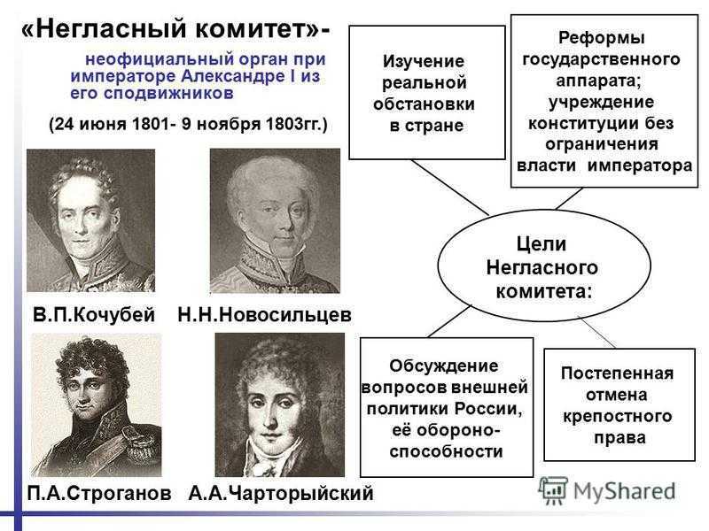 Урок 1: александр i - 100urokov.ru