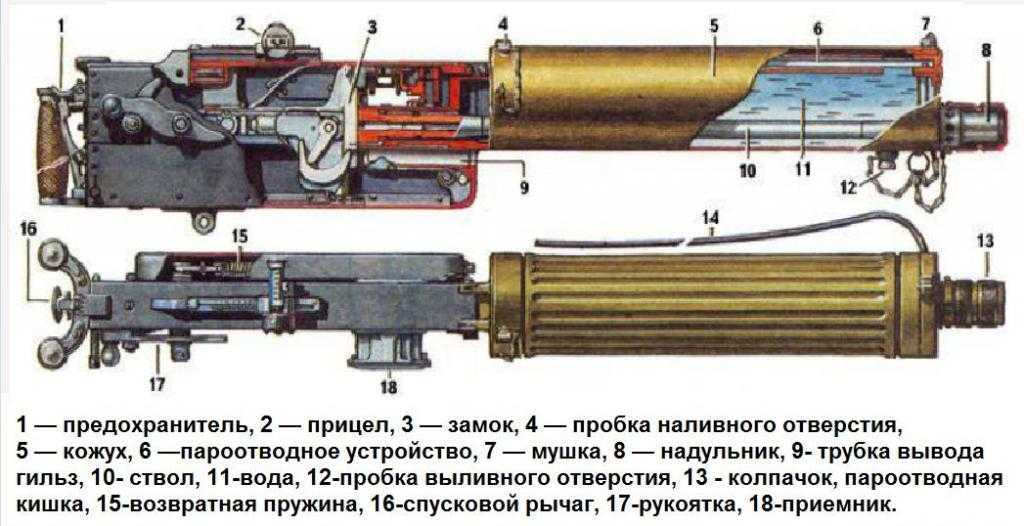 Пулемет максима: первый в мире, легендарный в россии: историческая правда россии от рвио - история россии
