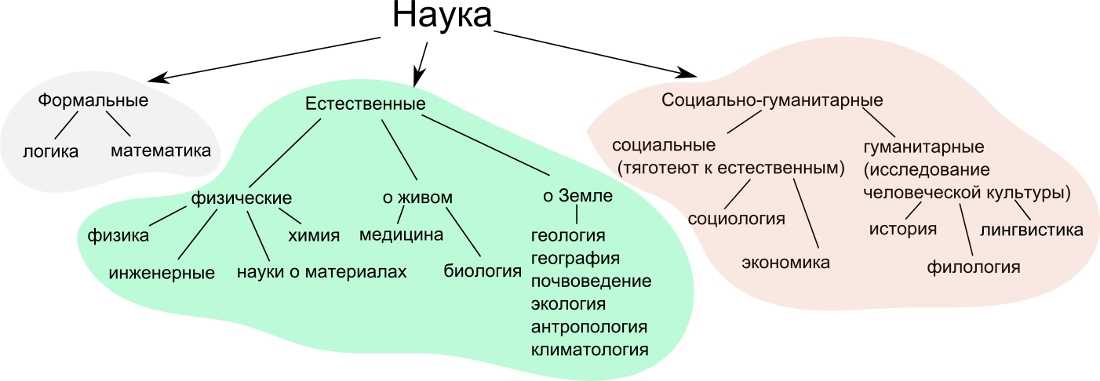 Движущие силы истории. влияние идеологий на историческую науку