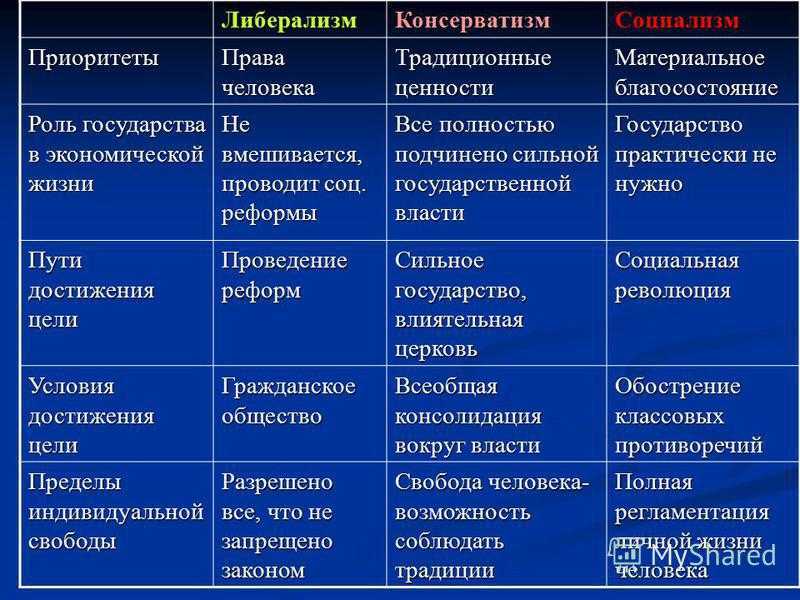 О чём никогда не скажет либерал? умолчания и оглашения либерализма